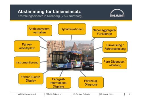 Hybridfahrzeuge bei der MAN Nutzfahrzeuge AG - TU Berlin