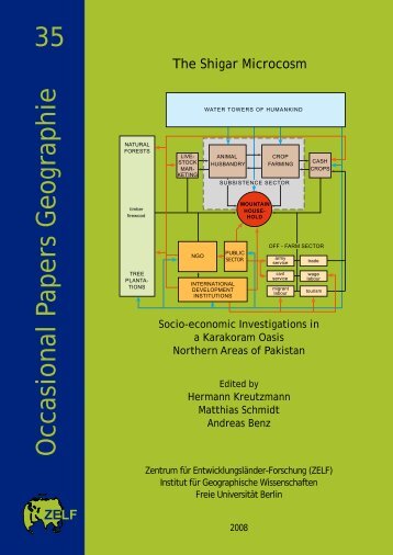 Map 3.1 Shigar Oasis - Freie Universität Berlin