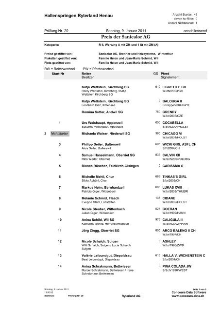 Startliste - Ryterland Henau