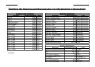 Die Gewinnausschüttungsquoten von Glücksspielen in Deutschland