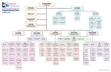 DADS Organizational Chart - The Texas Department of Aging and ...