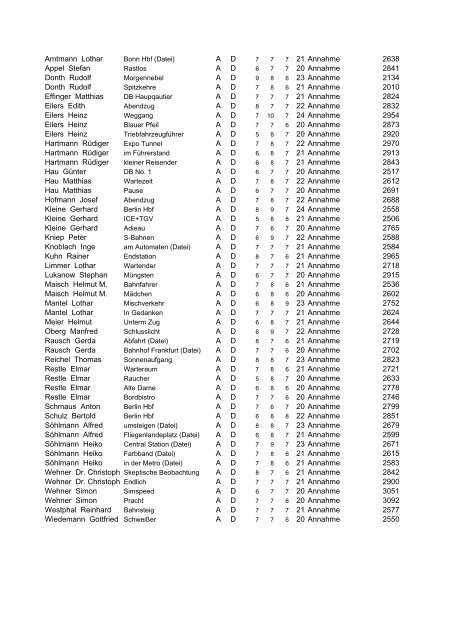 Amtmann Lothar A D 7 21 Annahme 2638 Appel Stefan A D 7 ... - BSW