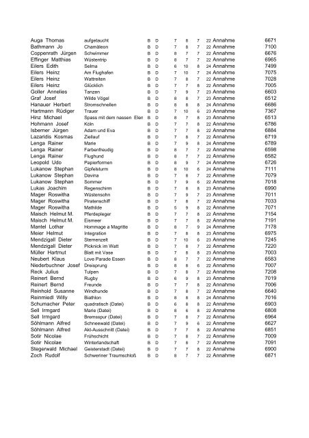 Amtmann Lothar A D 7 21 Annahme 2638 Appel Stefan A D 7 ... - BSW