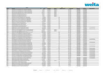 Migelliste 05.08.2025