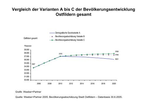 Sachstand 2005 - Verband Region Stuttgart