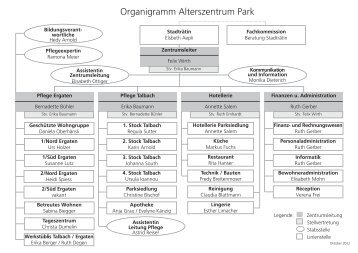 Organigramm Alterszentrum Park