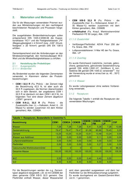 Belegereife und Feuchte - Industrieverband Klebstoffe e.V.