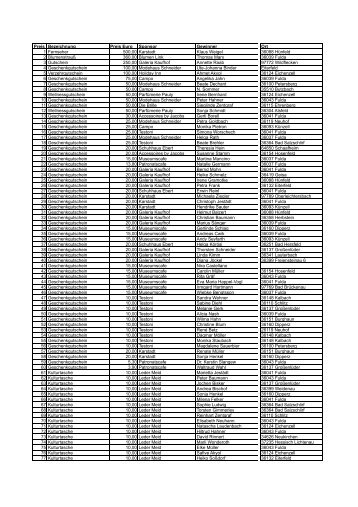 Preis Bezeichnung Preis Euro Sponsor Gewinner Ort 1 ... - in Fulda