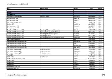 Lehrstellengesuche per 13.04.2010 Beruf Fachrichtung Name QSID ...