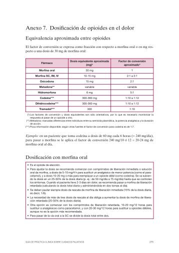 Anexo 7. Dosificación de opioides en el dolor