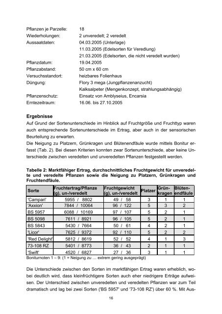 Tomaten - Baden-Württemberg