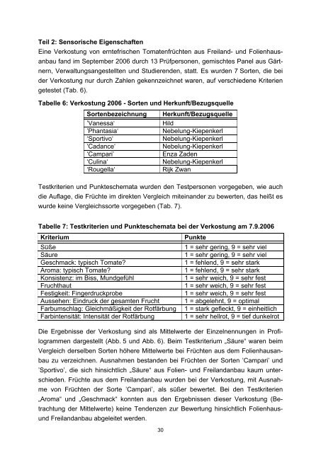 Tomaten - Baden-Württemberg