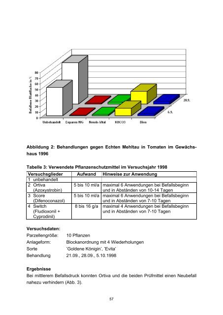 Tomaten - Baden-Württemberg