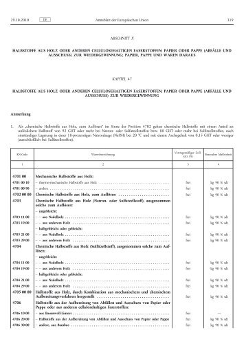 Halbstoffe aus Holz oder anderen cellulosehaltigen Faserstoffen