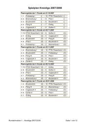 Spielplan Kreisliga 2007/2008 - Schachkreis Inn-Chiemgau