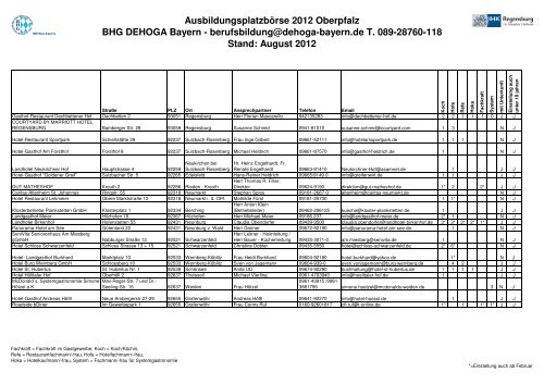 Ausbildungsplatzbörse 2012 Oberpfalz BHG DEHOGA Bayern ...