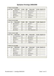 Spielplan Kreisliga 2008/2009 - Schachkreis Inn-Chiemgau