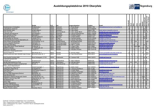 Ausbildungsplatzbörse 2010 Oberpfalz - Bayerischer Hotel- und ...