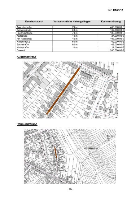 Niederschrift - Oberhausen-Rheinhausen