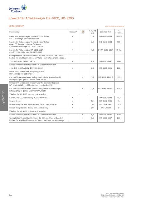 [PDF] Preisliste Elektronik 2012 - Johnson Controls