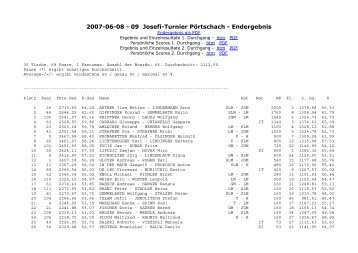 2007-06-08 - 09 Josefi-Turnier Pörtschach - Endergebnis