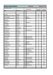 Bodenrichtwerttabelle Ratekau Stand 31.12.2000