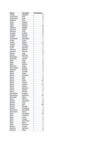 Teilnehmerstatistik11.pdf