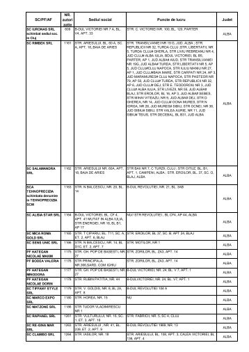 SC/PF/AF NR. autori zatie Sediul social Puncte de lucru Judet - anpc