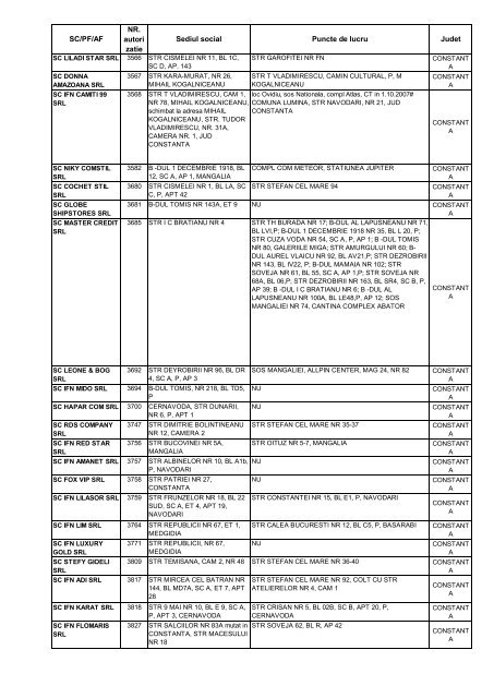 SC/PF/AF NR. autori zatie Sediul social Puncte de lucru Judet - anpc
