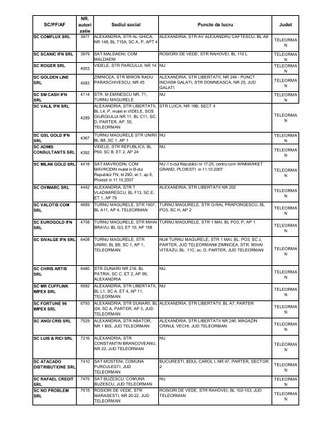SC/PF/AF NR. autori zatie Sediul social Puncte de lucru Judet - anpc