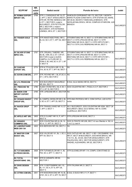 SC/PF/AF NR. autori zatie Sediul social Puncte de lucru Judet - anpc