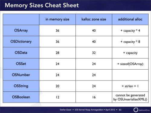 iOS Kernel Heap Armageddon