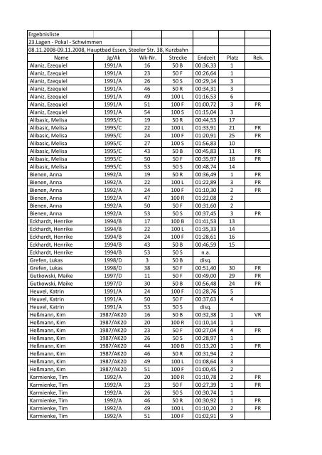 Ergebnisse vom Lagenpokal Schwimmen in Essen - 1 ...