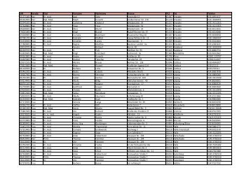 klicken, um die Liste als PDF herunterzuladen - Wieland BKK