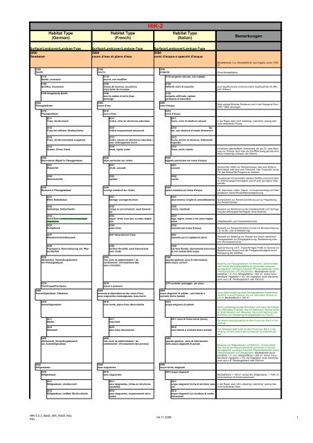 Bemerkungen Habitat Type (German) Habitat Type (French) Habitat ...