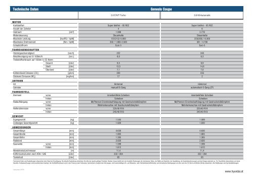 PDF Download - Preisliste Genesis Coupe - Hyundai