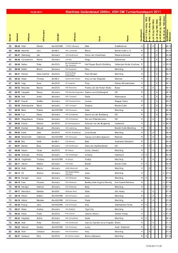 Startlisten VDH DM THS 2011 - hsvrm