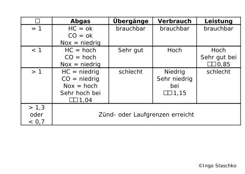 Welche Teile werden bei Audit geprüft