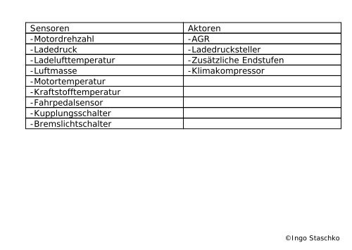 Welche Teile werden bei Audit geprüft