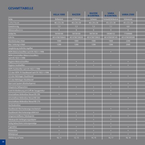 Download PDF - EWT