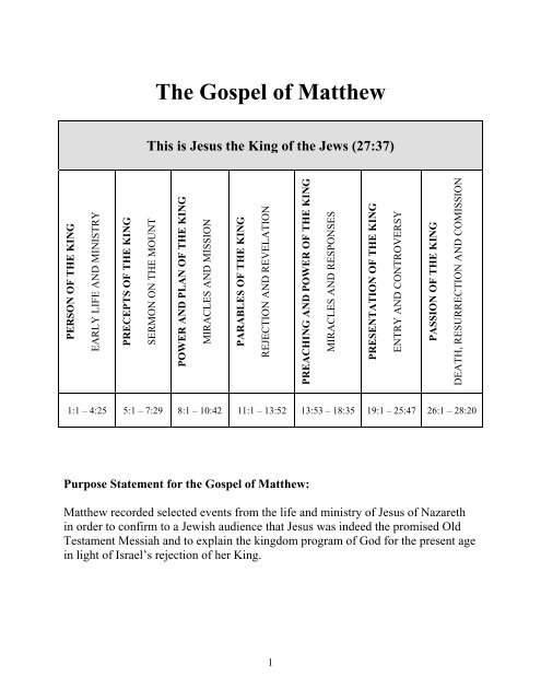 Jesus In The Old Testament Chart