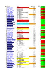 Platz Name Verein Spielstärke Spiele Tendenz 1 ... - TV Stuhr
