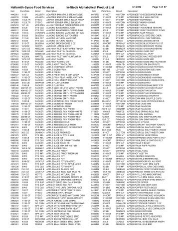 Hallsmith-Sysco Food Services In-Stock Alphabetical Product List