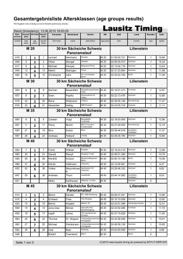 Gesamtergebnisliste Altersklassen (age groups ... - Lausitz-Timing