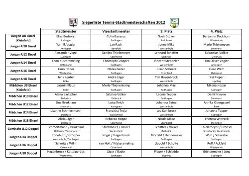 Siegerliste Tennis-Stadtmeisterschaften 2012 - TC-Steinhorst