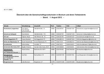 Übersicht über die Gemeinschaftsgrundschulen in Bochum und deren