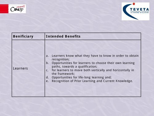 National Qualifications Framework - Cinop