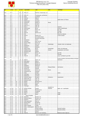 Index ORA Borculo inv.nr. 211 - Stad en Heerlijkheid Borculo