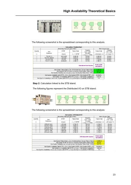 High Availability Theoretical Basics - Schneider Electric