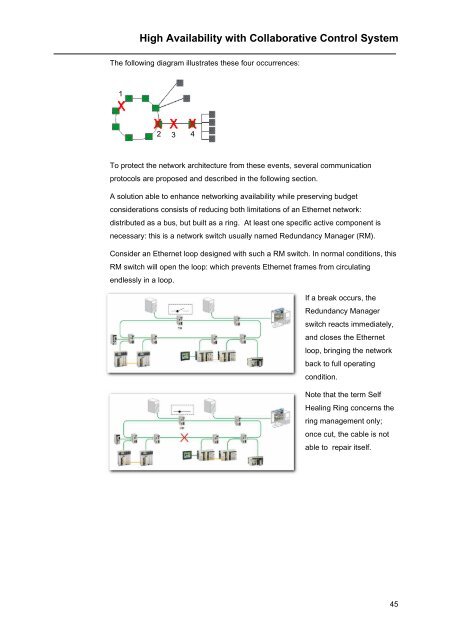 High Availability Theoretical Basics - Schneider Electric